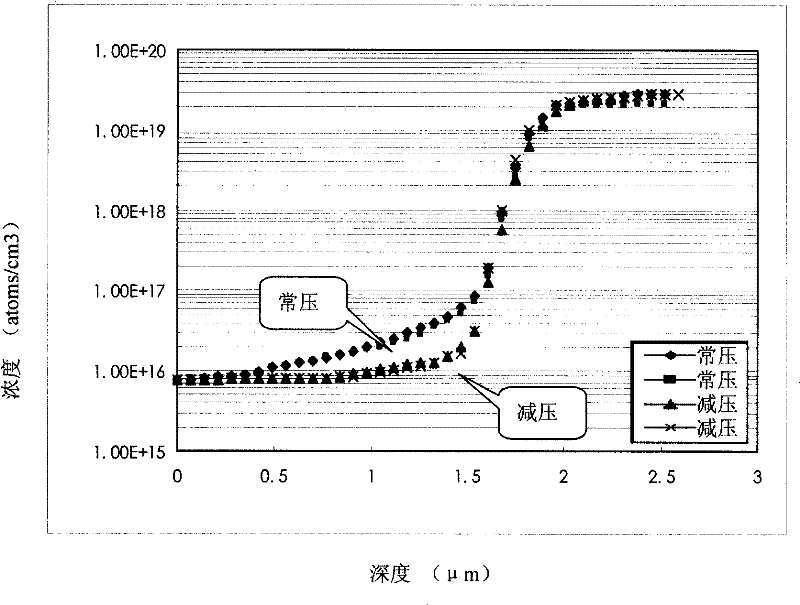 BICMOS circuit buried layer epitaxial method by cylinder epitaxial furnace