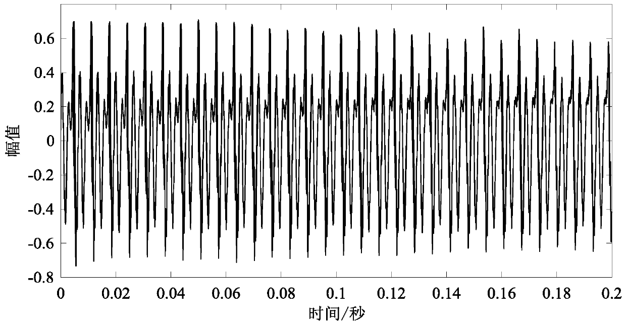 Local mean decomposition (LMD) improving method for speech fundamental frequency extraction