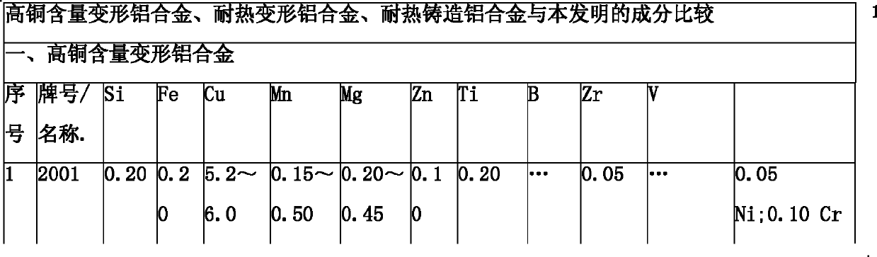 C-metamorphic Mo-W-RE high-strength heat-resistant aluminum alloy material and preparation method thereof