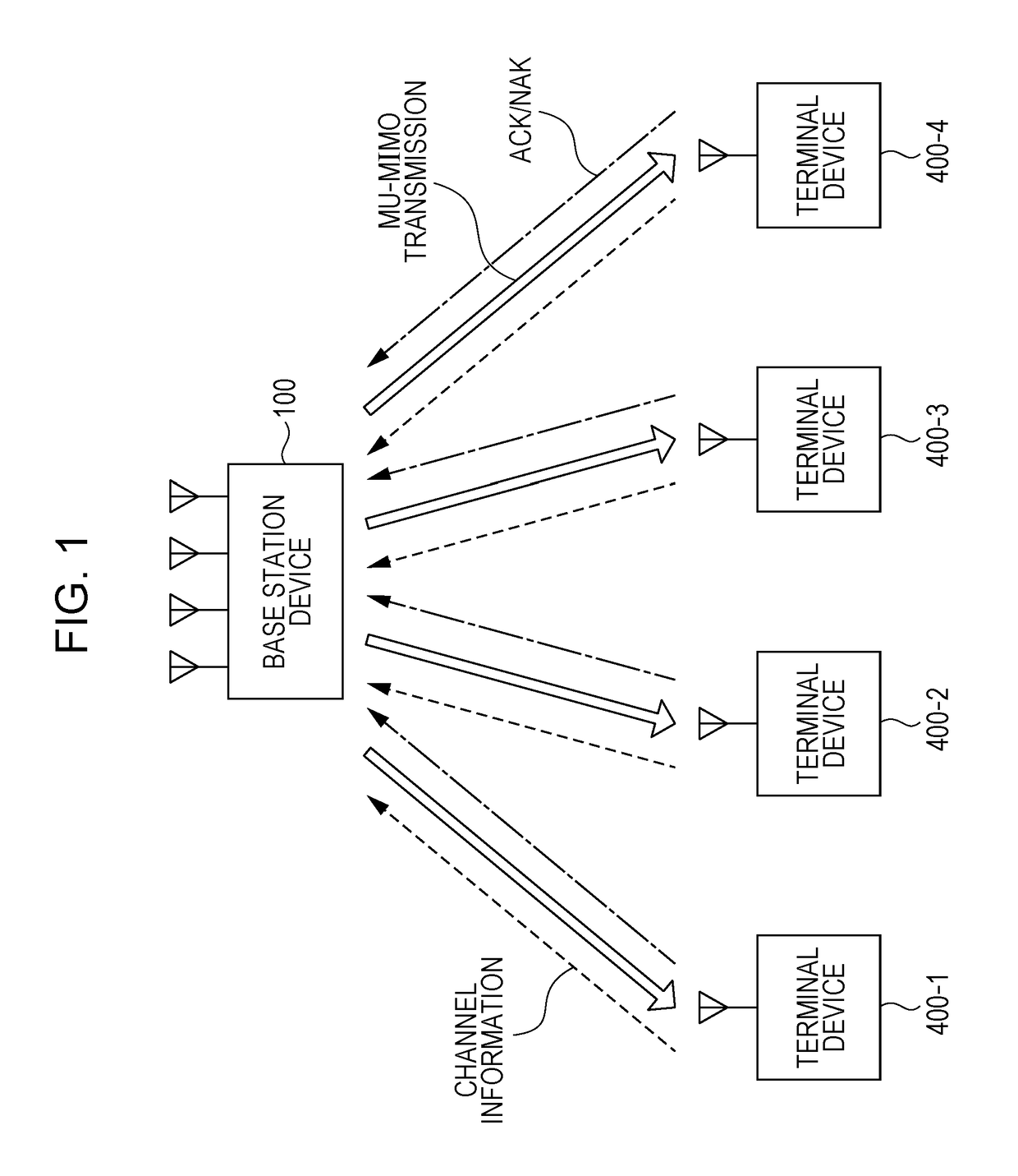 Transmission device that performs multi-user MIMO transmission for performing spatial multiplexing and transmitting of a plurality of packets addressed to a plurality of reception devices