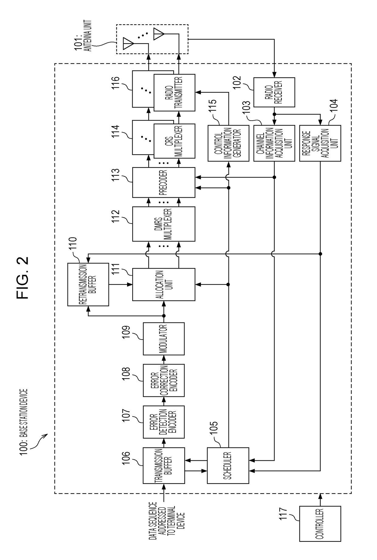Transmission device that performs multi-user MIMO transmission for performing spatial multiplexing and transmitting of a plurality of packets addressed to a plurality of reception devices