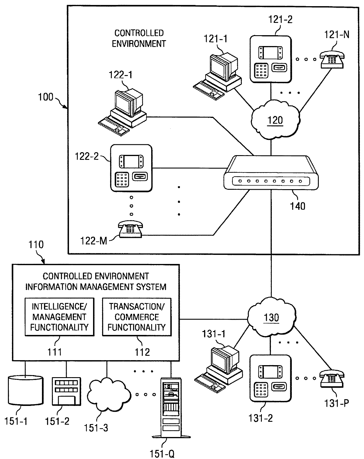 Processor-based self-service terminals used with respect to controlled environment facilities