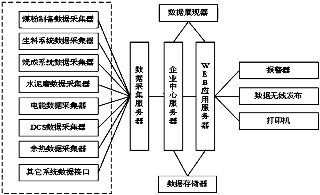 A monitoring method for coal consumption and carbon emission in a cement plant