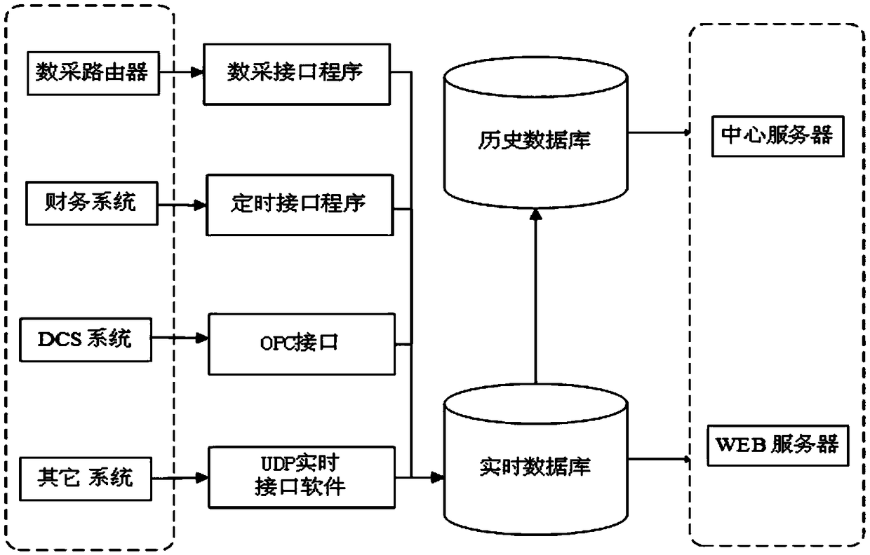 A monitoring method for coal consumption and carbon emission in a cement plant