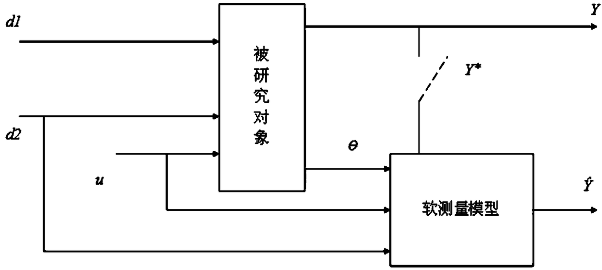 A monitoring method for coal consumption and carbon emission in a cement plant