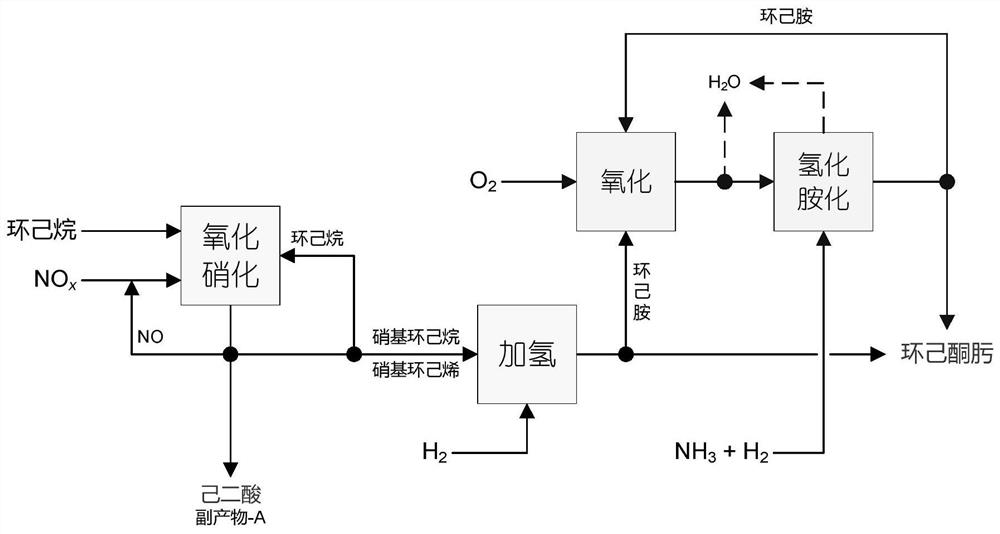 Method for co-producing adipic acid and cyclohexanone-oxime from cyclohexane