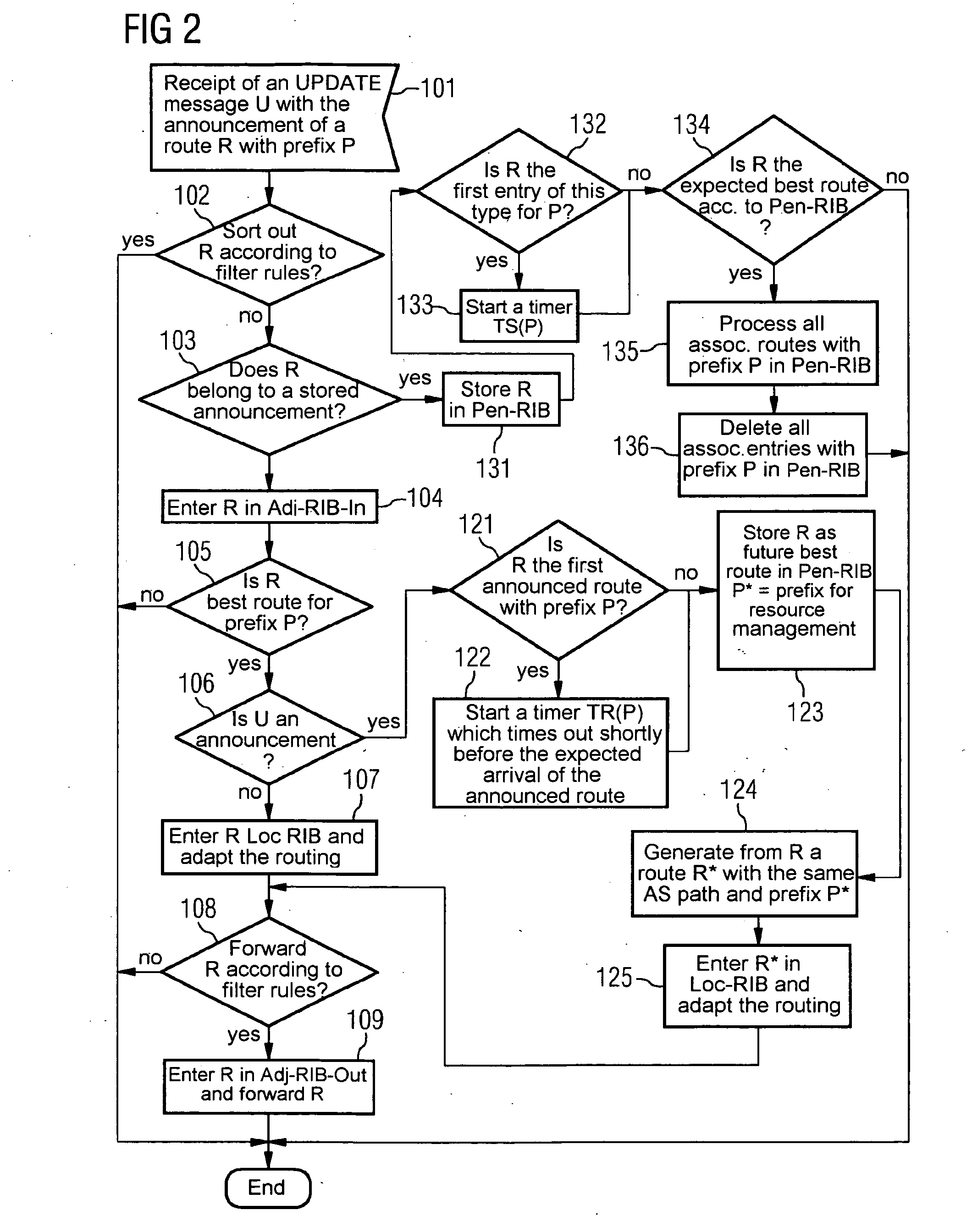 Method and Network Element for Rerouting Traffic, While Maintaining the Quality of Service, in Networks with Slow Route Convergence