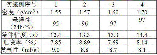 Novel casting coating material, preparation method and use method thereof