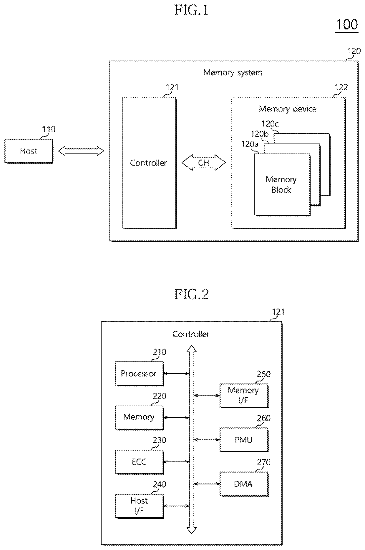 Controller, memory system and operating method thereof