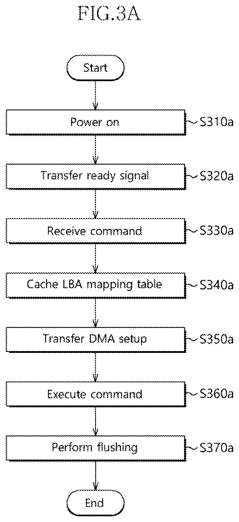 Controller, memory system and operating method thereof