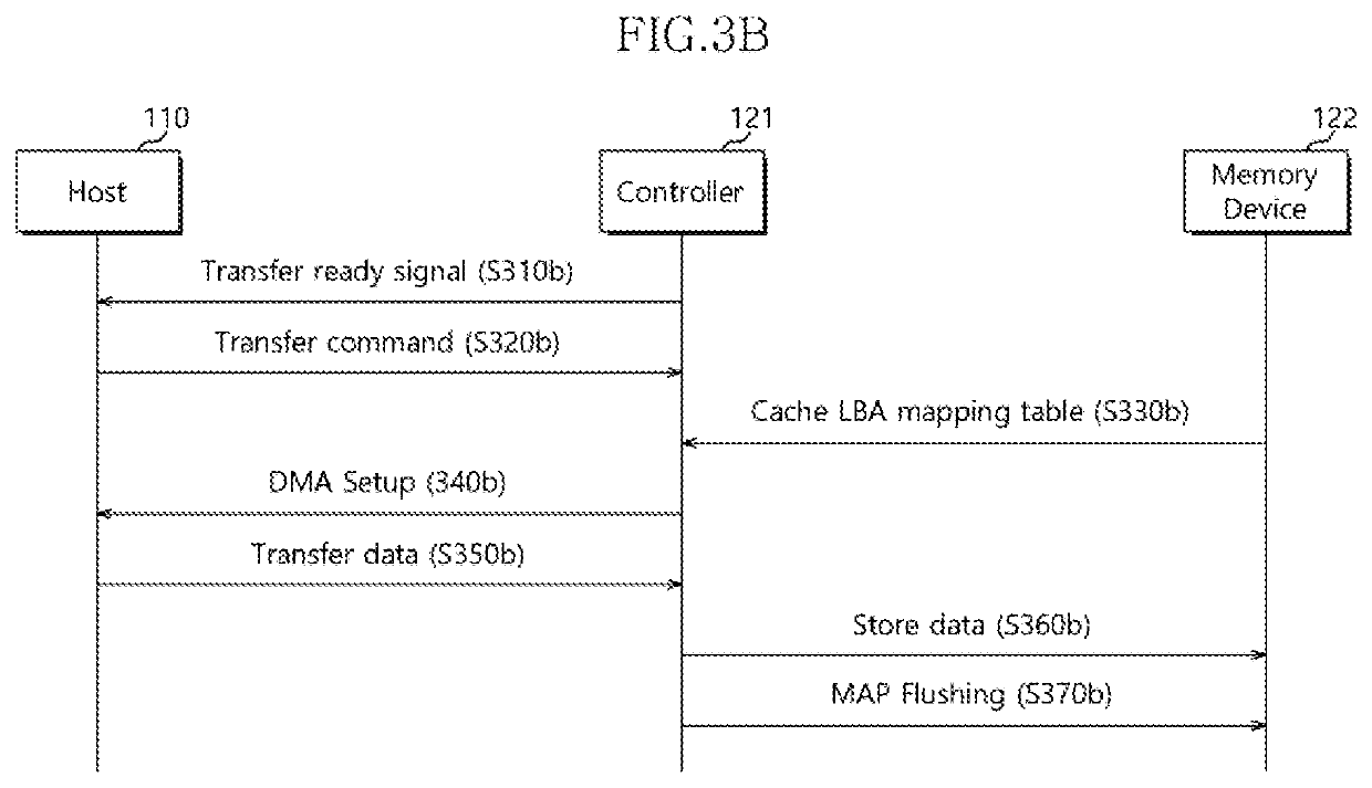 Controller, memory system and operating method thereof