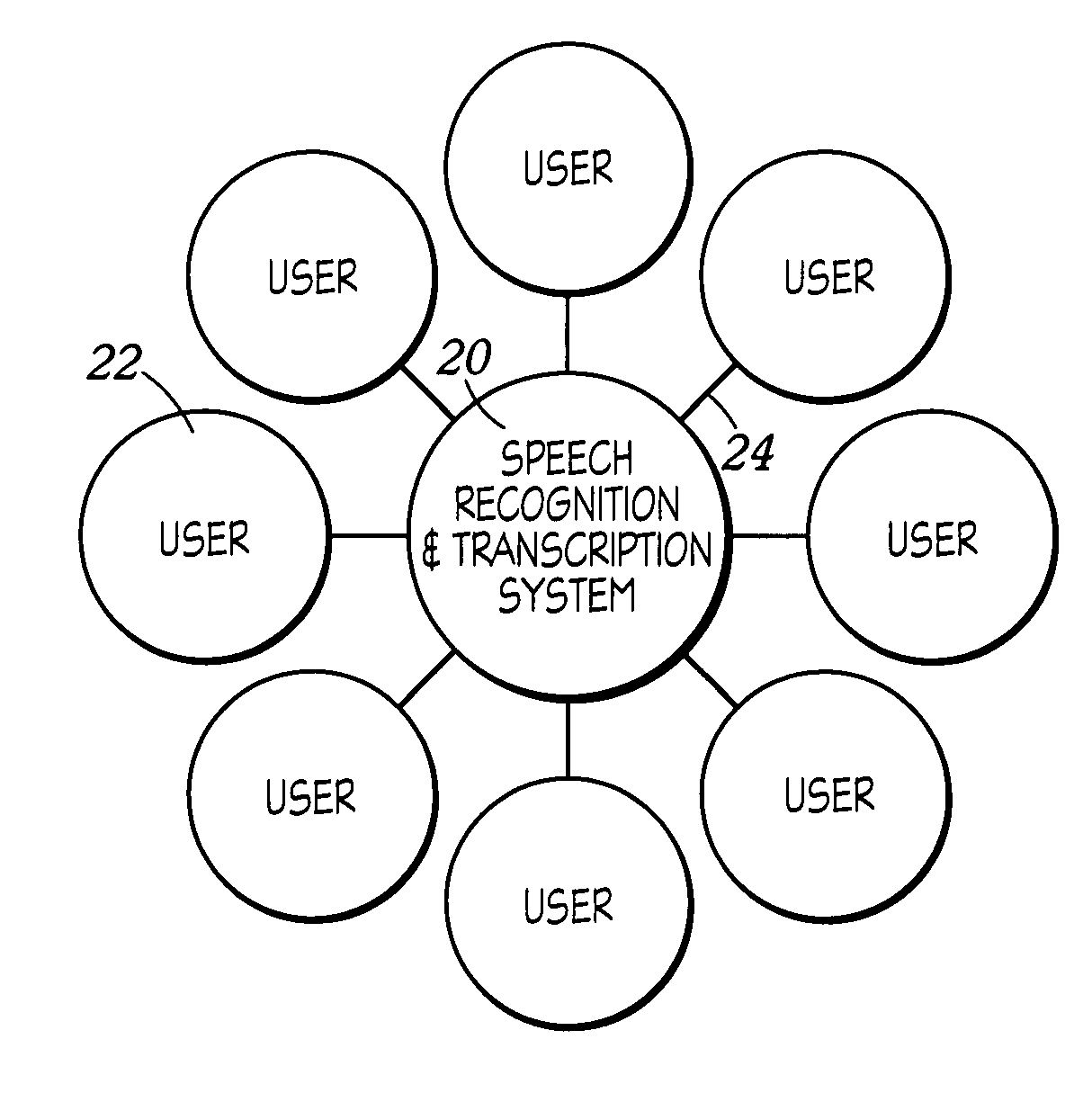 Speech recognition and transcription among users having heterogeneous protocols