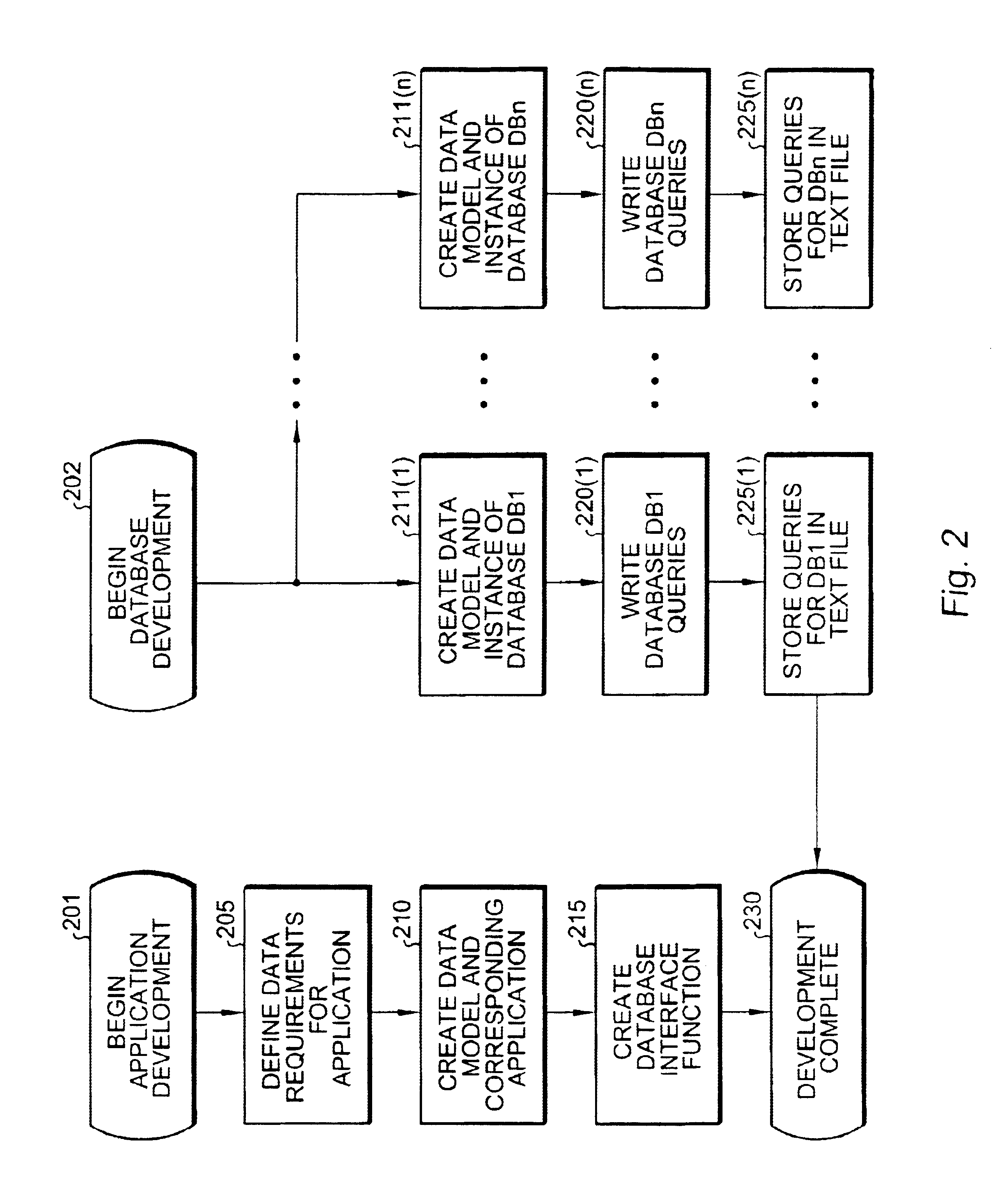 System for interfacing an application program with diverse databases