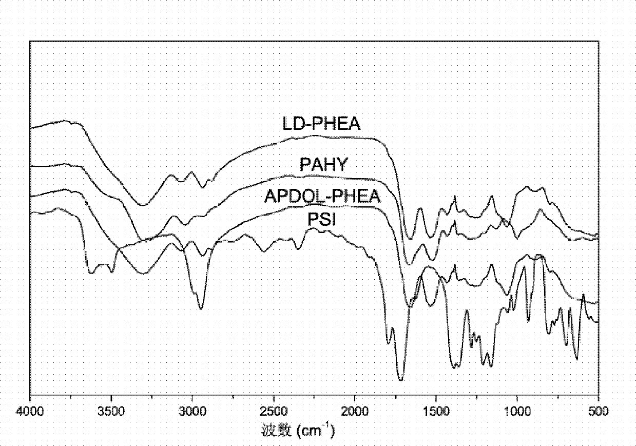 Preparation method of injectable aquagel based on polyaspartic acid derivative