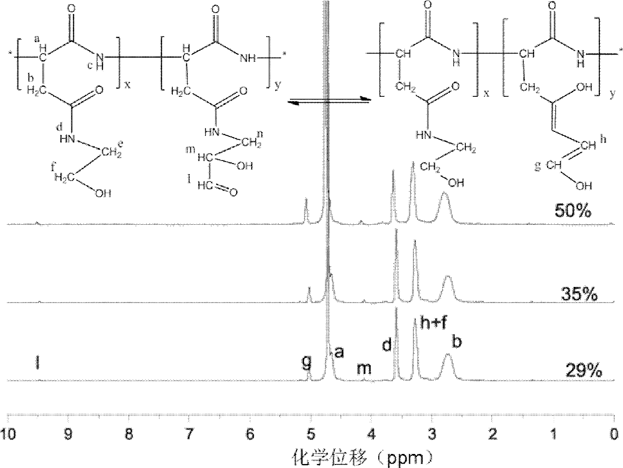 Preparation method of injectable aquagel based on polyaspartic acid derivative