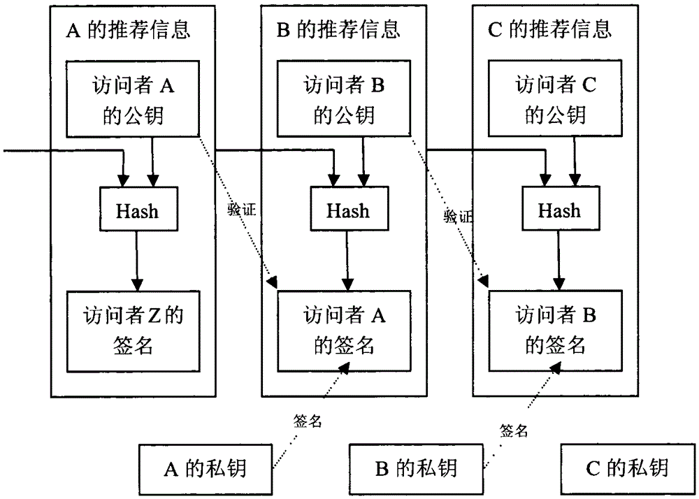 A file security access control method based on cloud computing technology