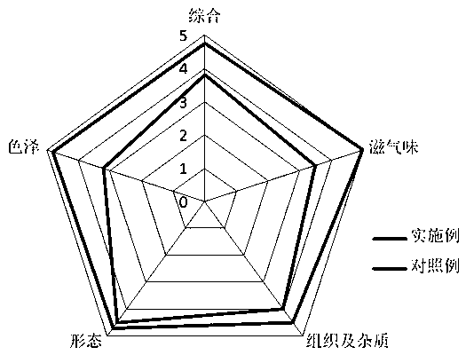 Mannose cookie and making method thereof