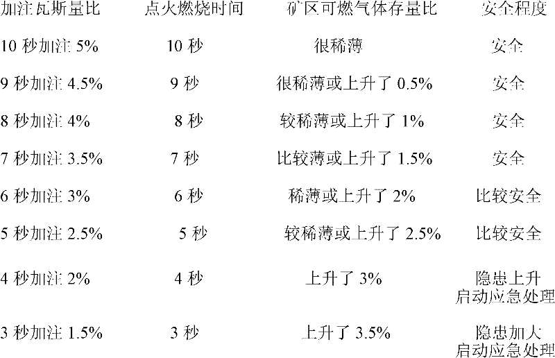 Method and device for early warning explosion of gas and other combustible gases