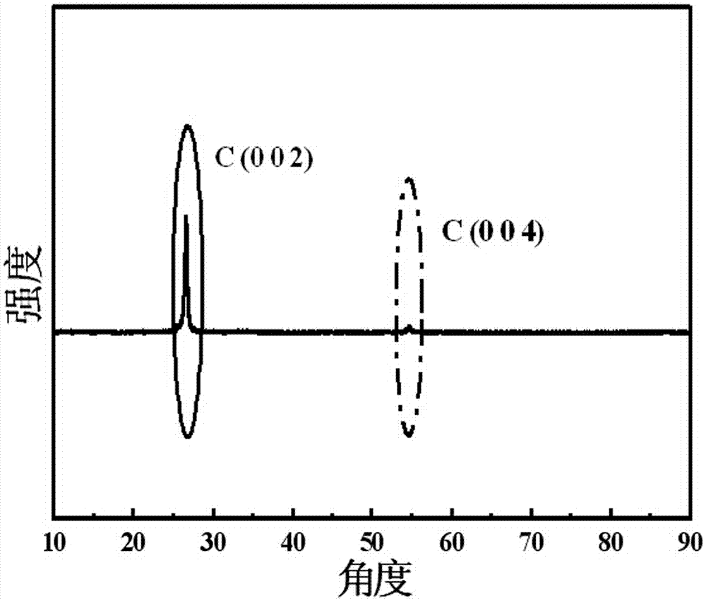 Method for preparing nano particles