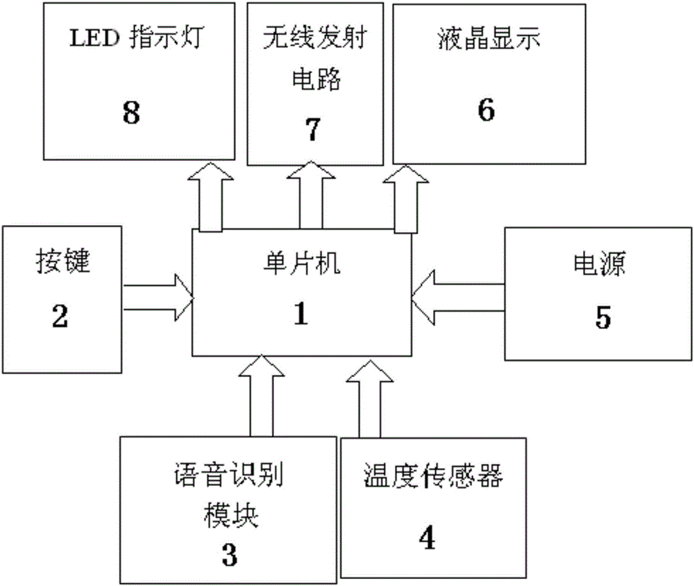 51-single-chip-microcomputer-based speech temperature dual-control system for ventilation system