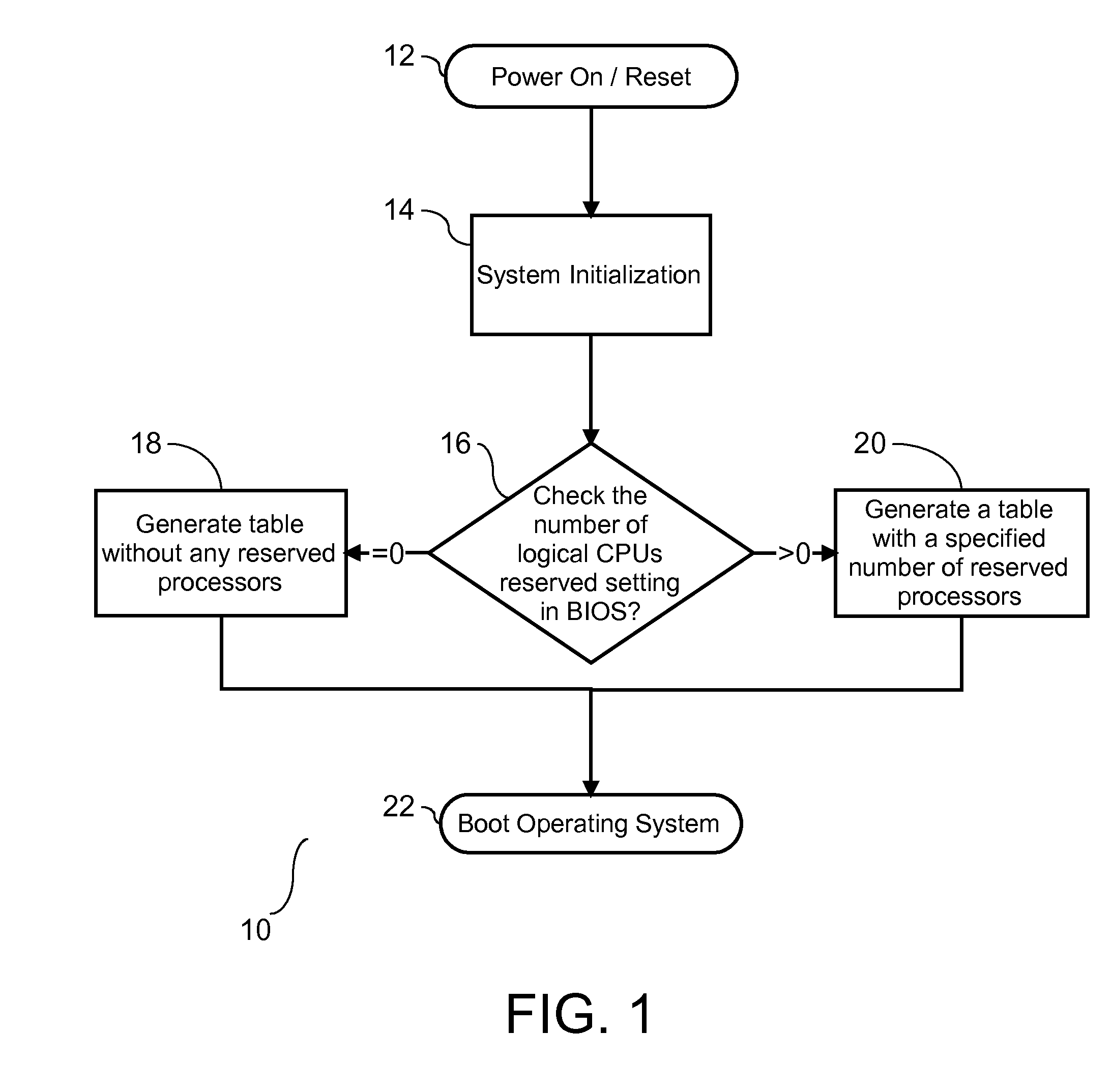 High Availability Multi-Processor System