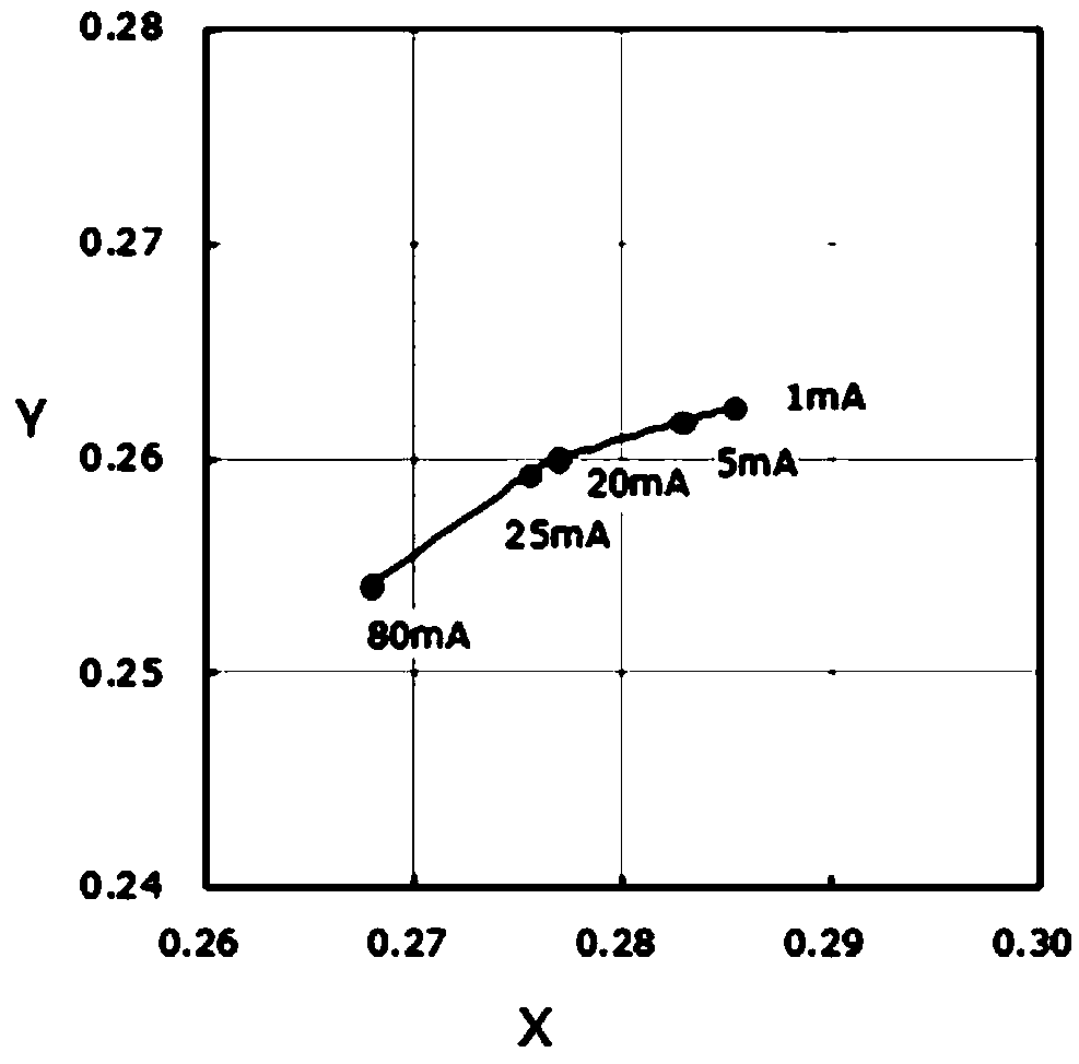 Color compensation method, device and equipment