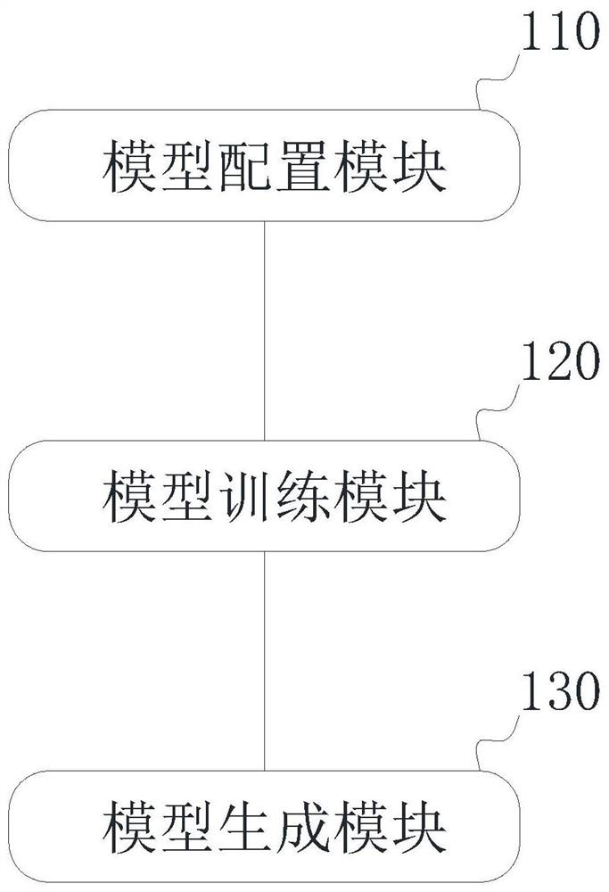 Electricity consumption label system based on electricity consumption characteristics