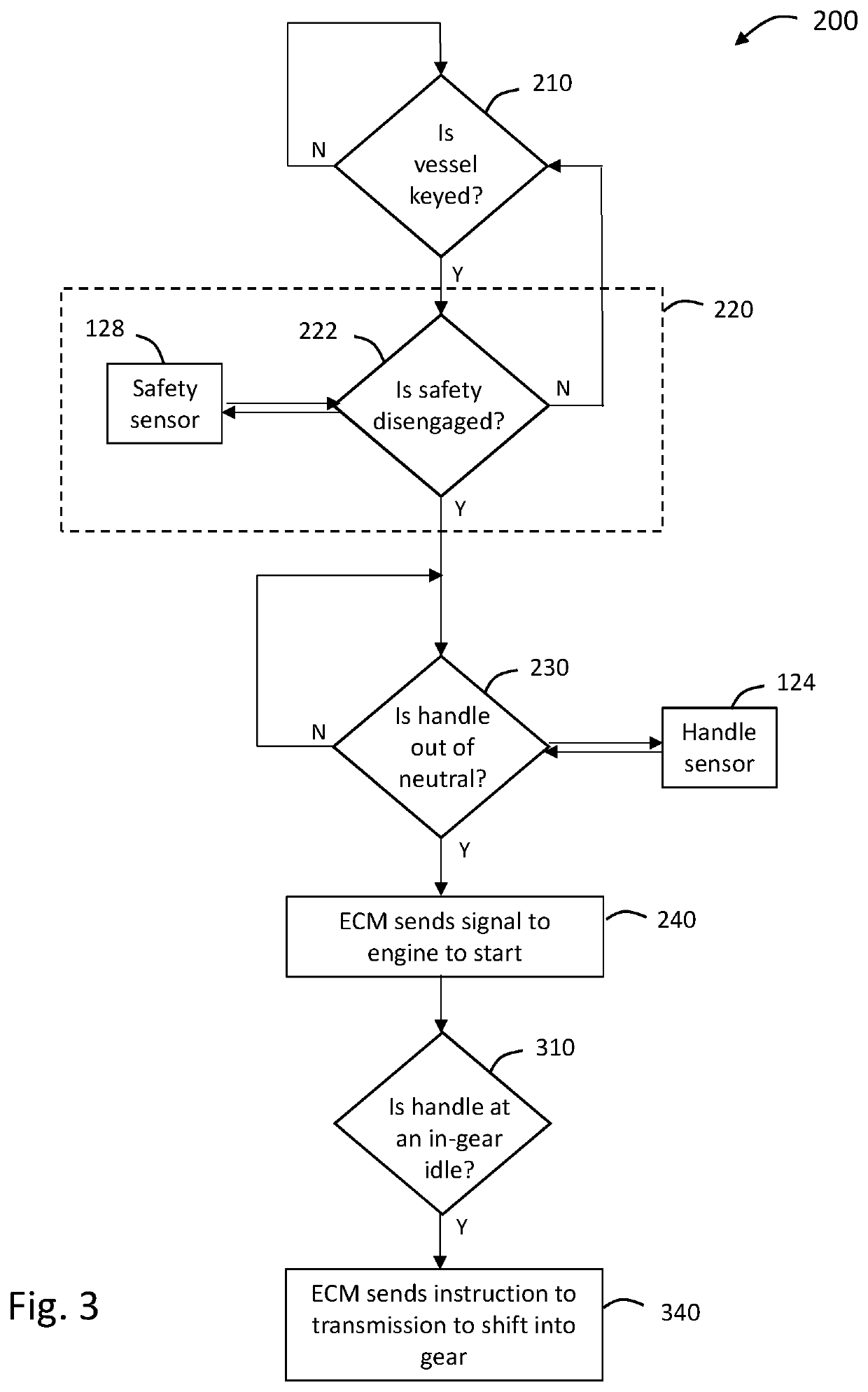 Method for Handle-Operated Automatic Start and Stop of Marine Engine