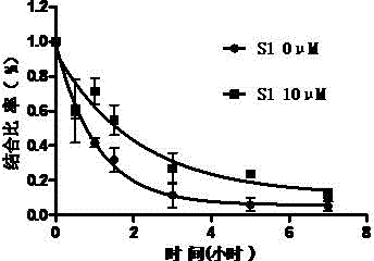 Application of benzoazepine compounds in preparation of drugs for prevention or treatment of epilepsy