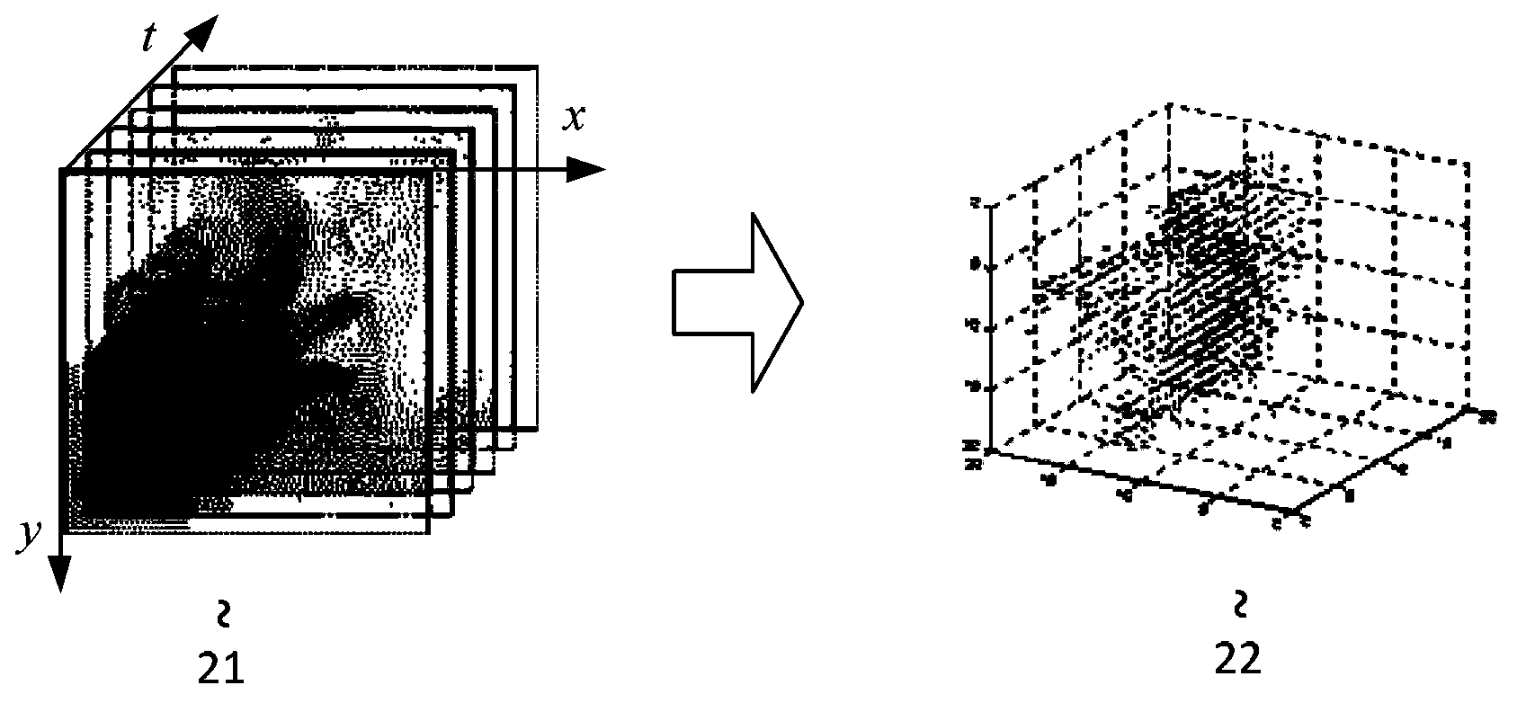 Method for extracting human body features of robust time-space domain