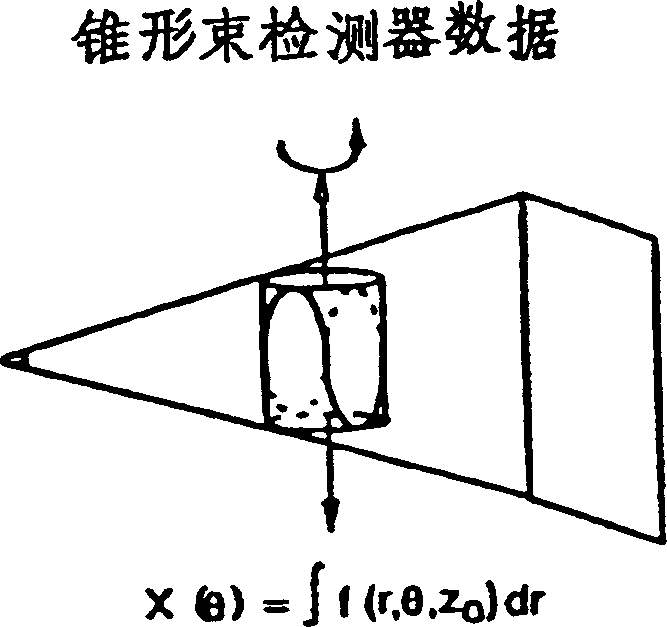 Method for reproducing 3-D CT image of body by uisng conical beam projection data