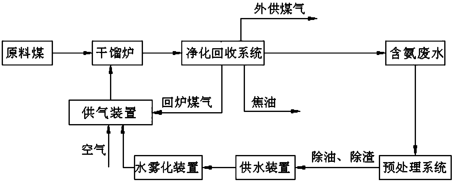 Ammonia-containing wastewater treatment method and system for blue carbon production