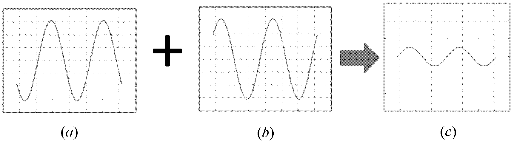 Phase extraction method for phase-shifting interferometric fringe