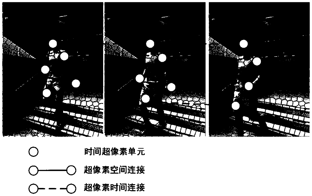 A Supervised Data-Driven Depth Estimation Method for Monocular Video