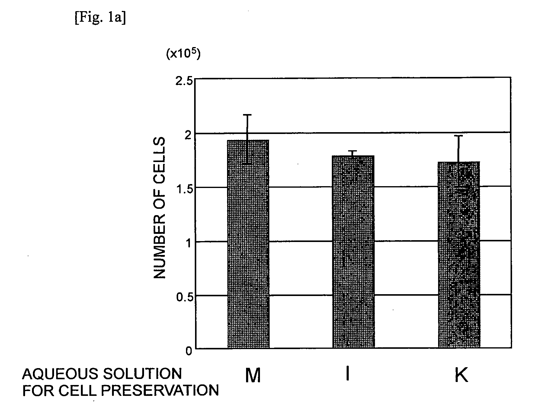 Aqueous Solution for Cell Preservation