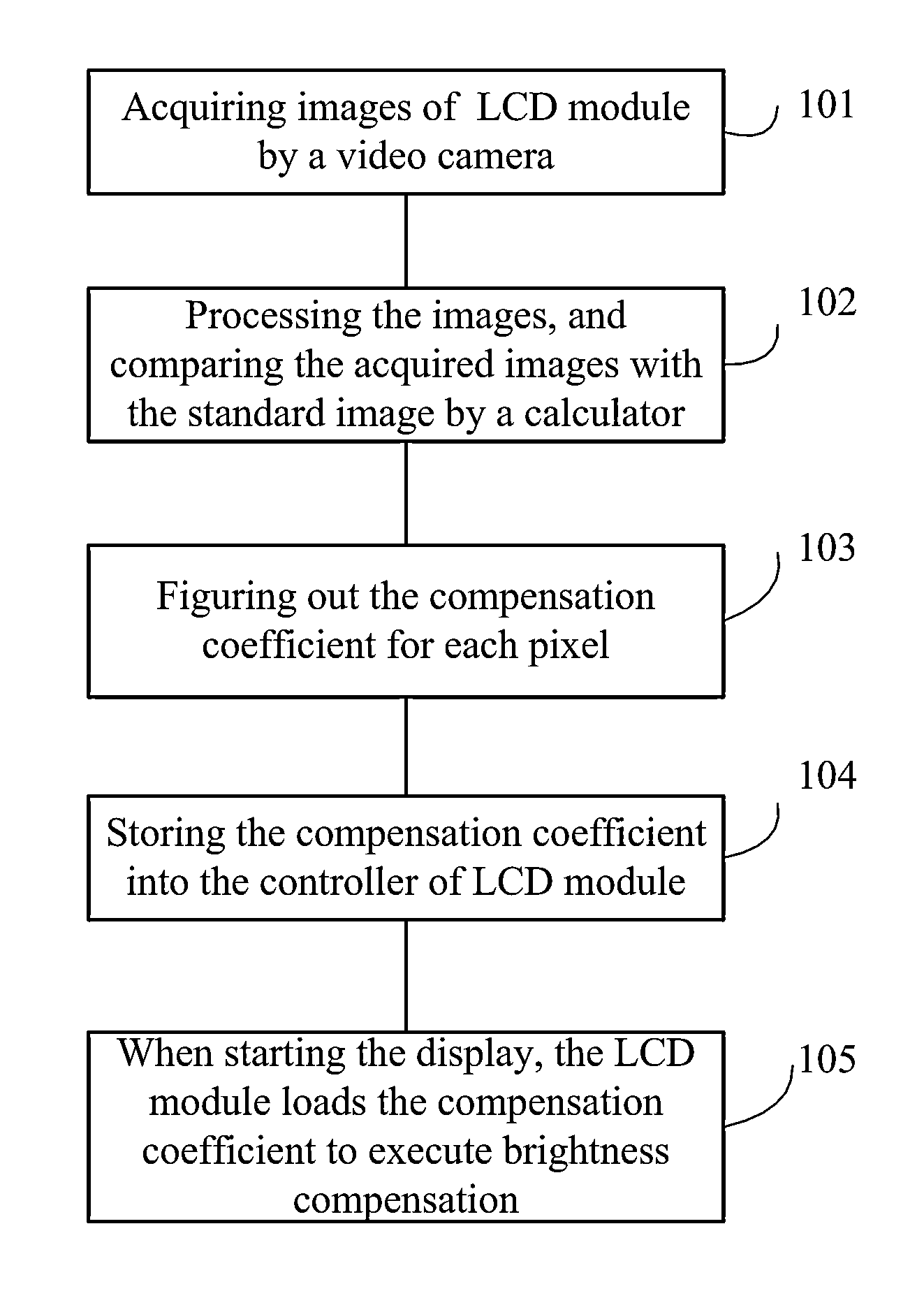 Method, device and system for compensating brightness of a liquid crystal module