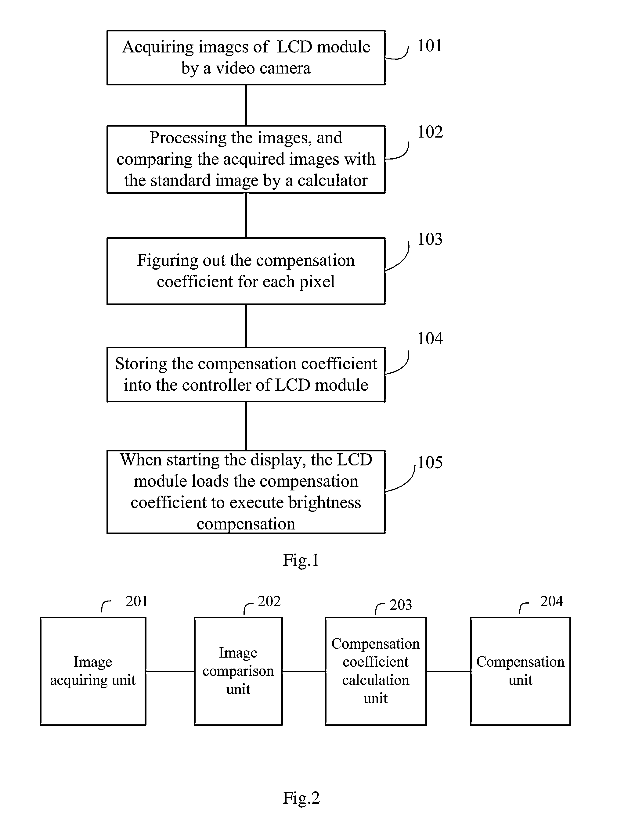 Method, device and system for compensating brightness of a liquid crystal module