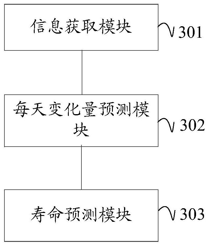 Life prediction method and device for solid state disk and computer readable storage medium