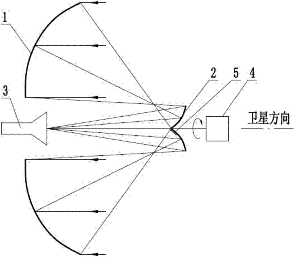 A dual-reflector satellite antenna rotation gap tracking system and method