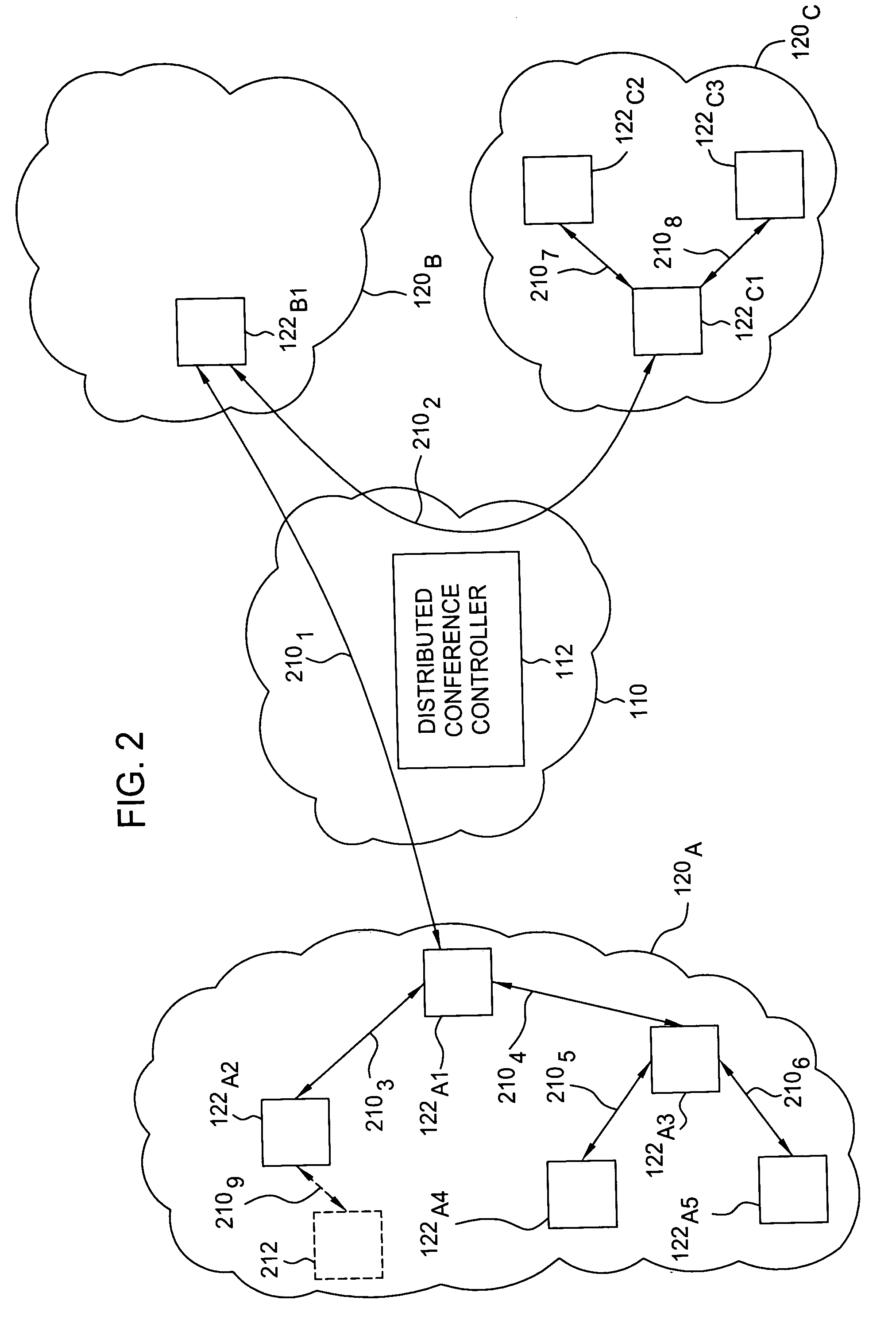Method and apparatus for establishing a distributed conference bridge