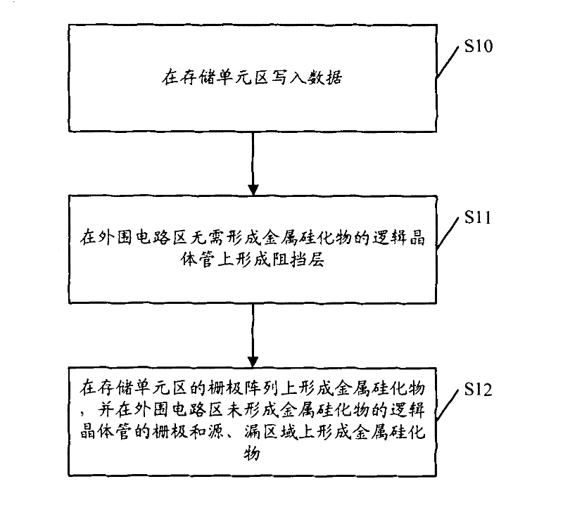 Method for manufacturing mask ROM