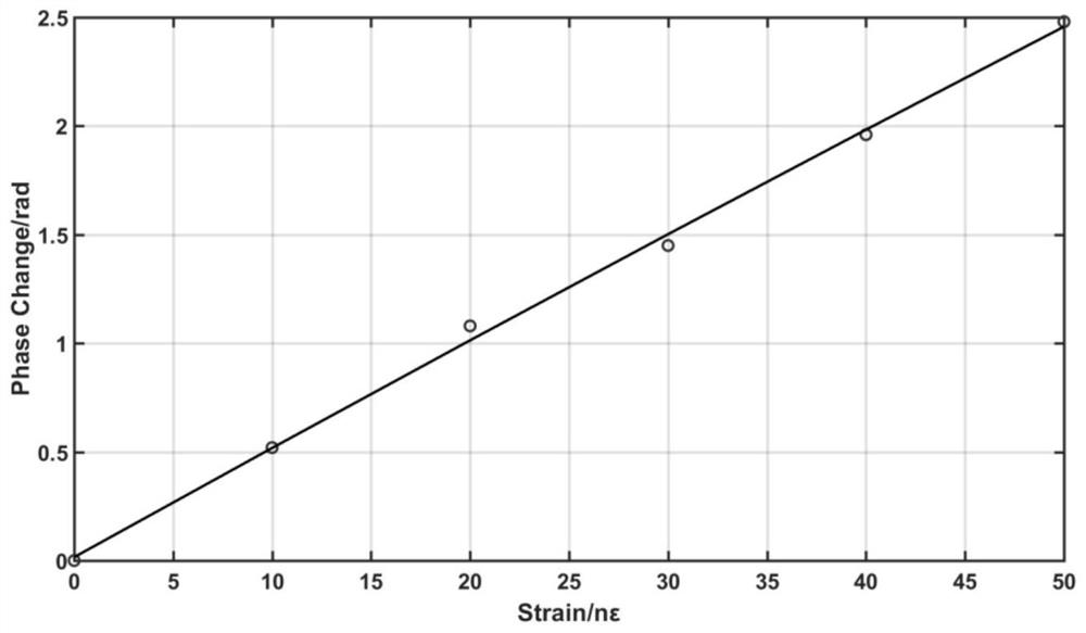 Optical fiber ground stress measuring system