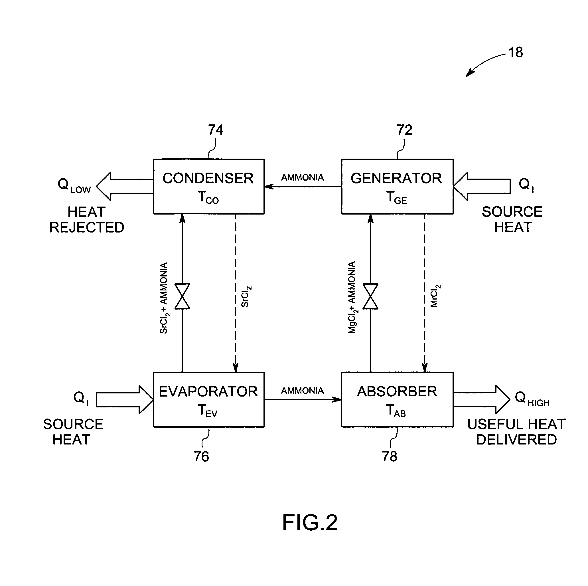 System and method for heat recovery from geothermal source of heat