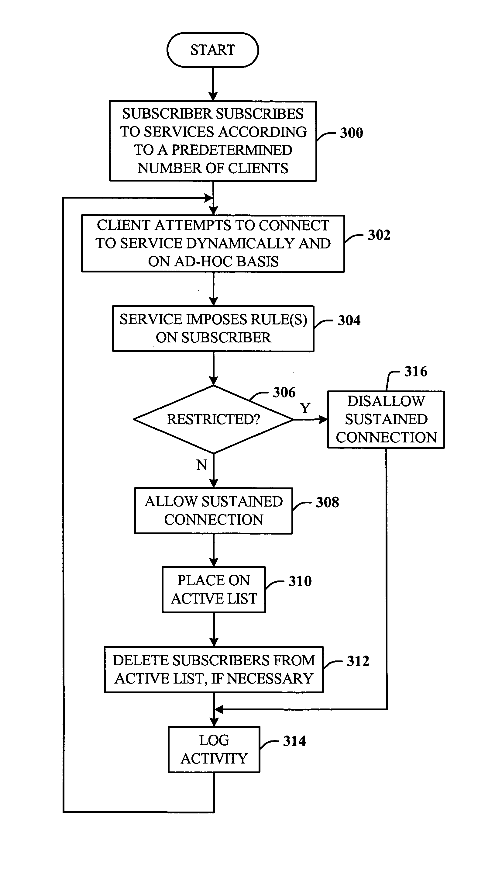 Architecture for controlling access to a service by concurrent clients