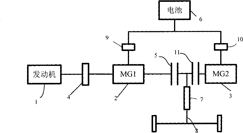 Hybrid drive system