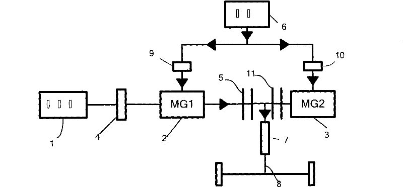 Hybrid drive system