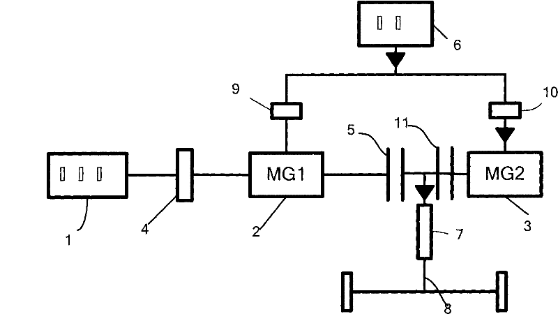 Hybrid drive system