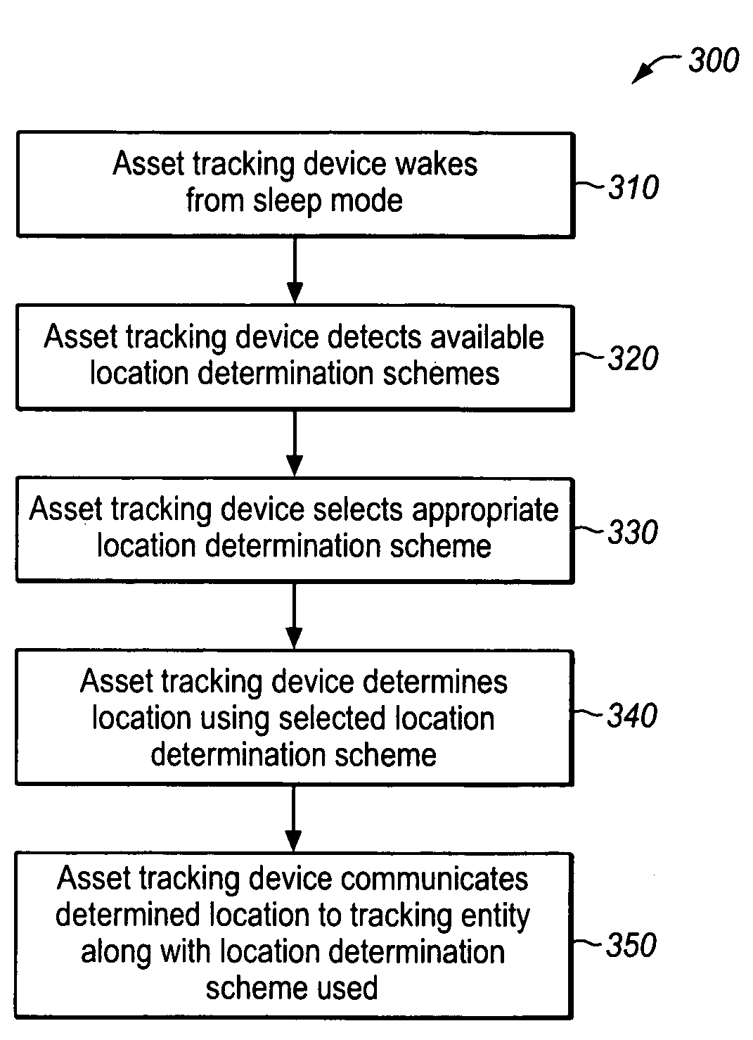 Location determination method and system for asset tracking devices
