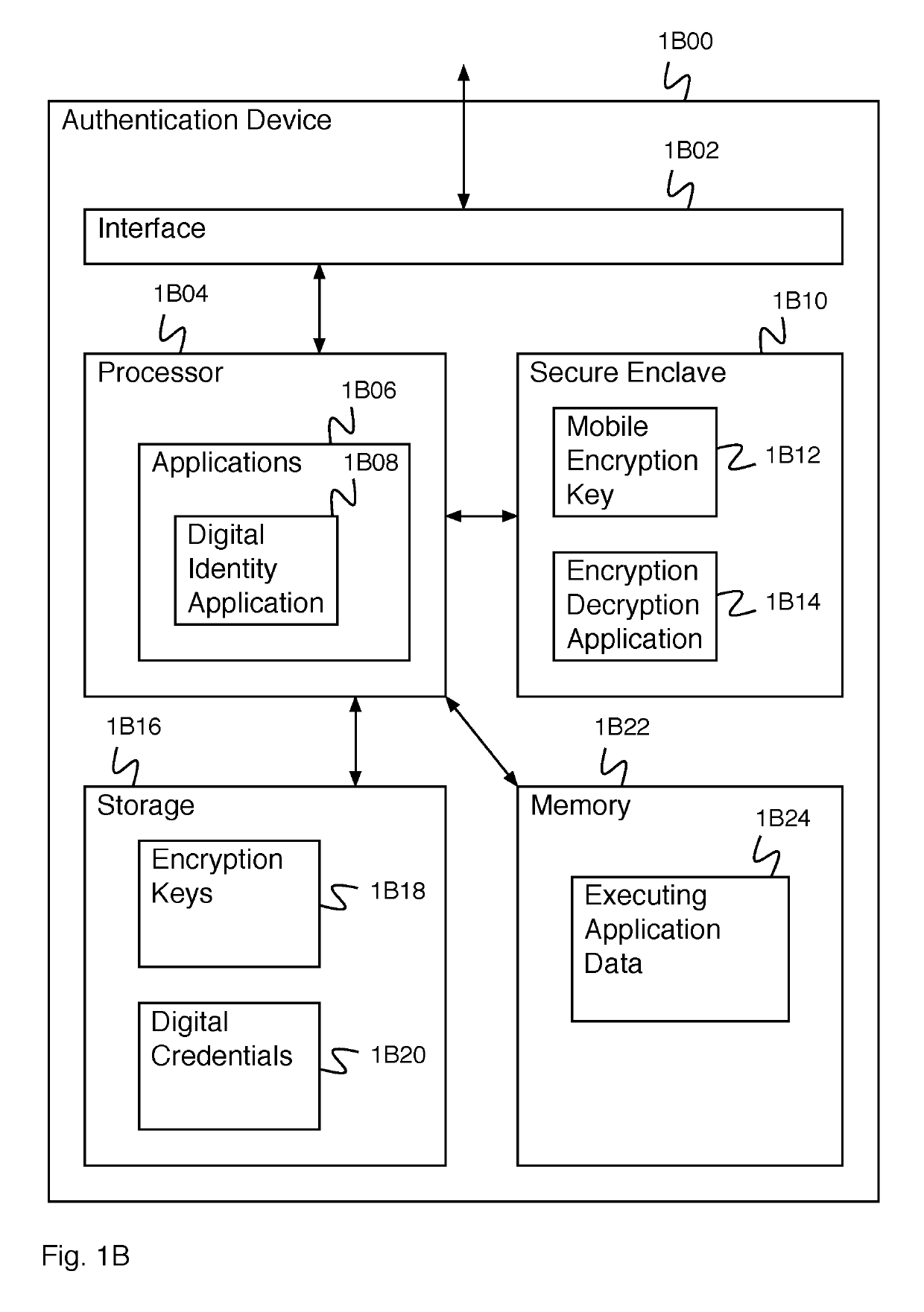 Digital credentials for user device authentication