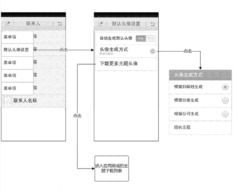 Mobile terminal and method for generating head portrait of contact person